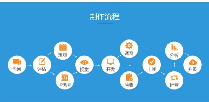APP开发：引领未来趋势的力量